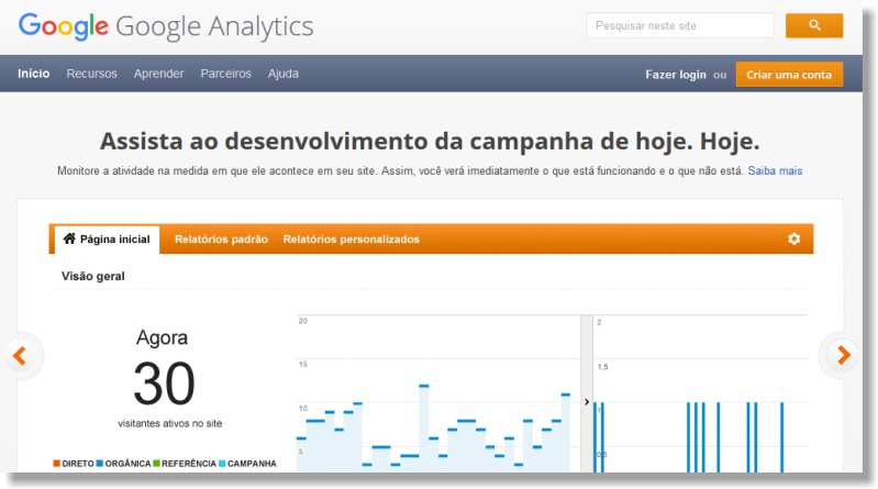 estatistica do Google Analytics