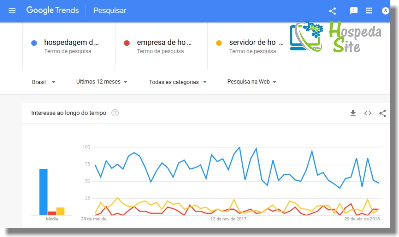 google trends - ferramenta de pesquisa do google